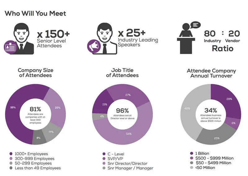 Who will you meet? Image source: theinnovationentreprise.com