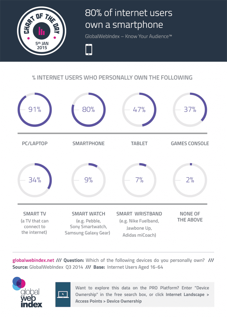 Mobile app vs. mobile site What's the difference? IntelligentHQ