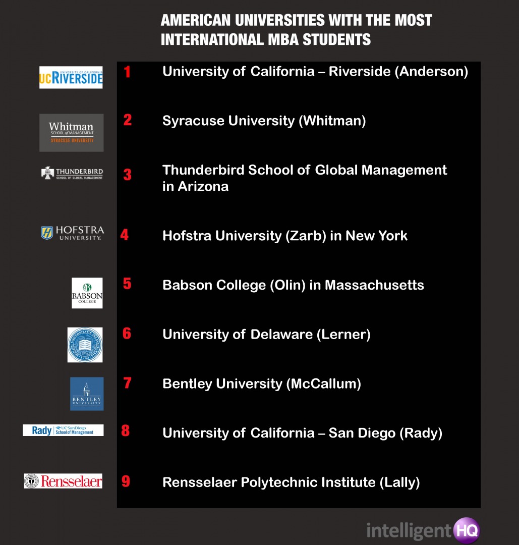 universities with the most international students