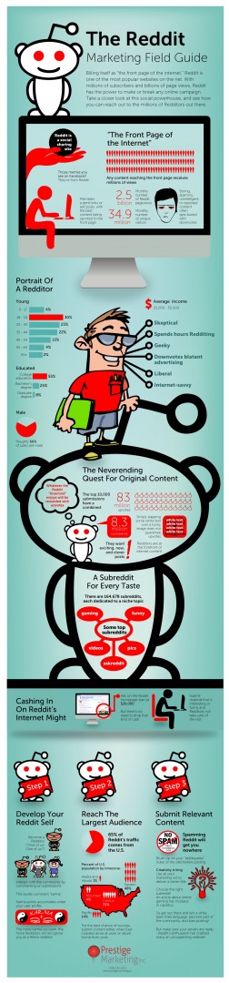 TheRedditMarketingFieldGuide copy