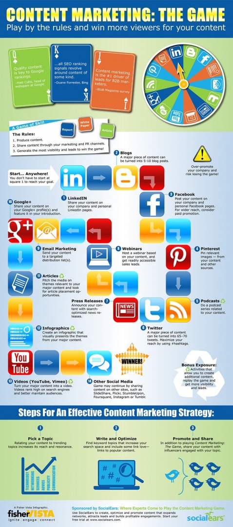 content marketing: the game