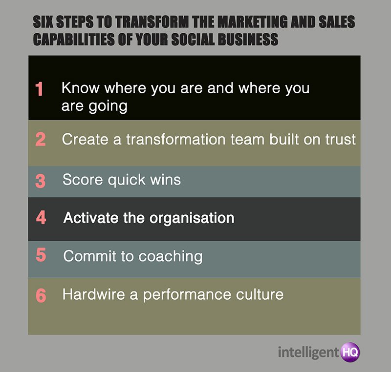 Six steps to transform the marketing and sales capabilities of your social business infographic