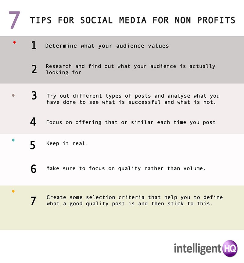 Social Media for Non Profits Infographic by Maria Fonseca