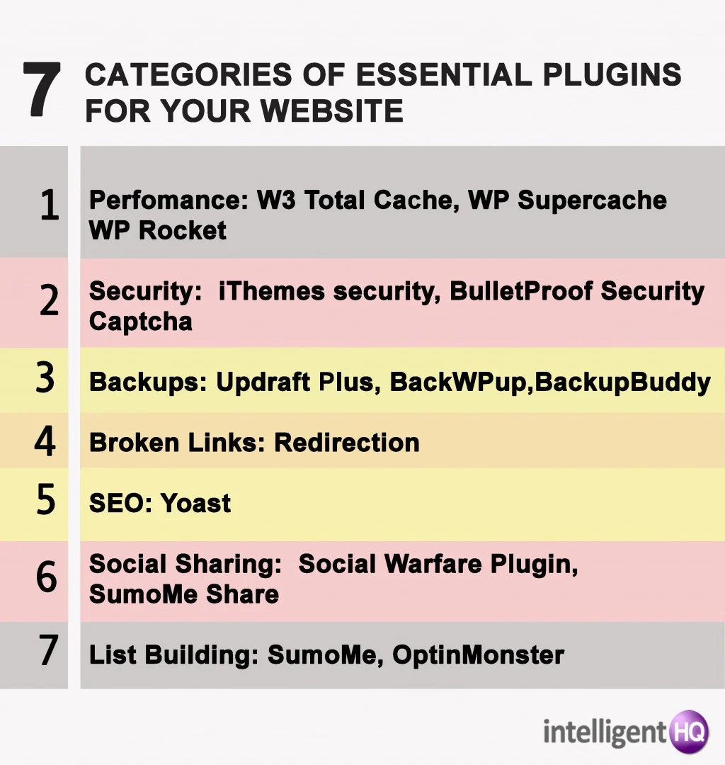 7 essential plugins