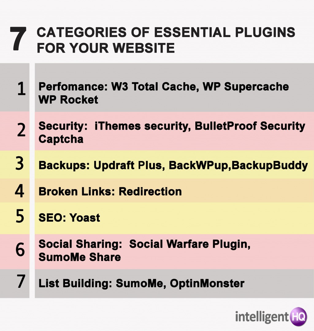7 essential plugins