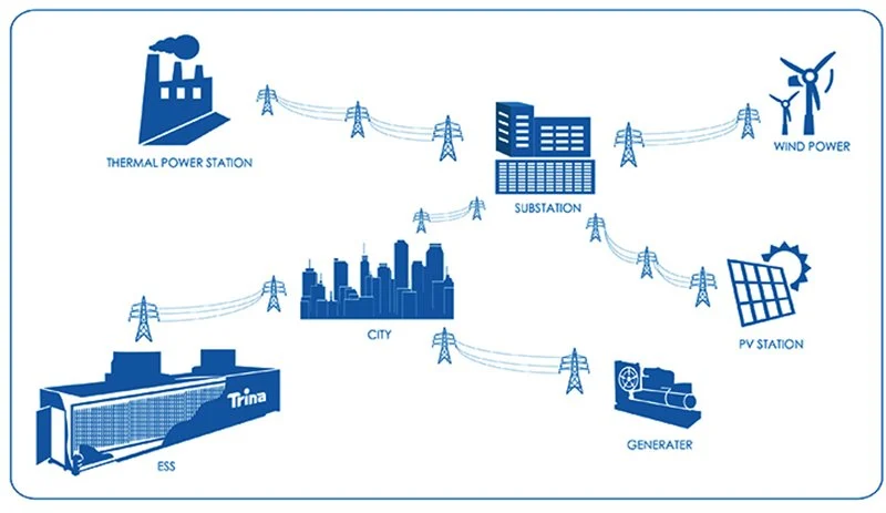 Microgrid - Image source: Trinasolar