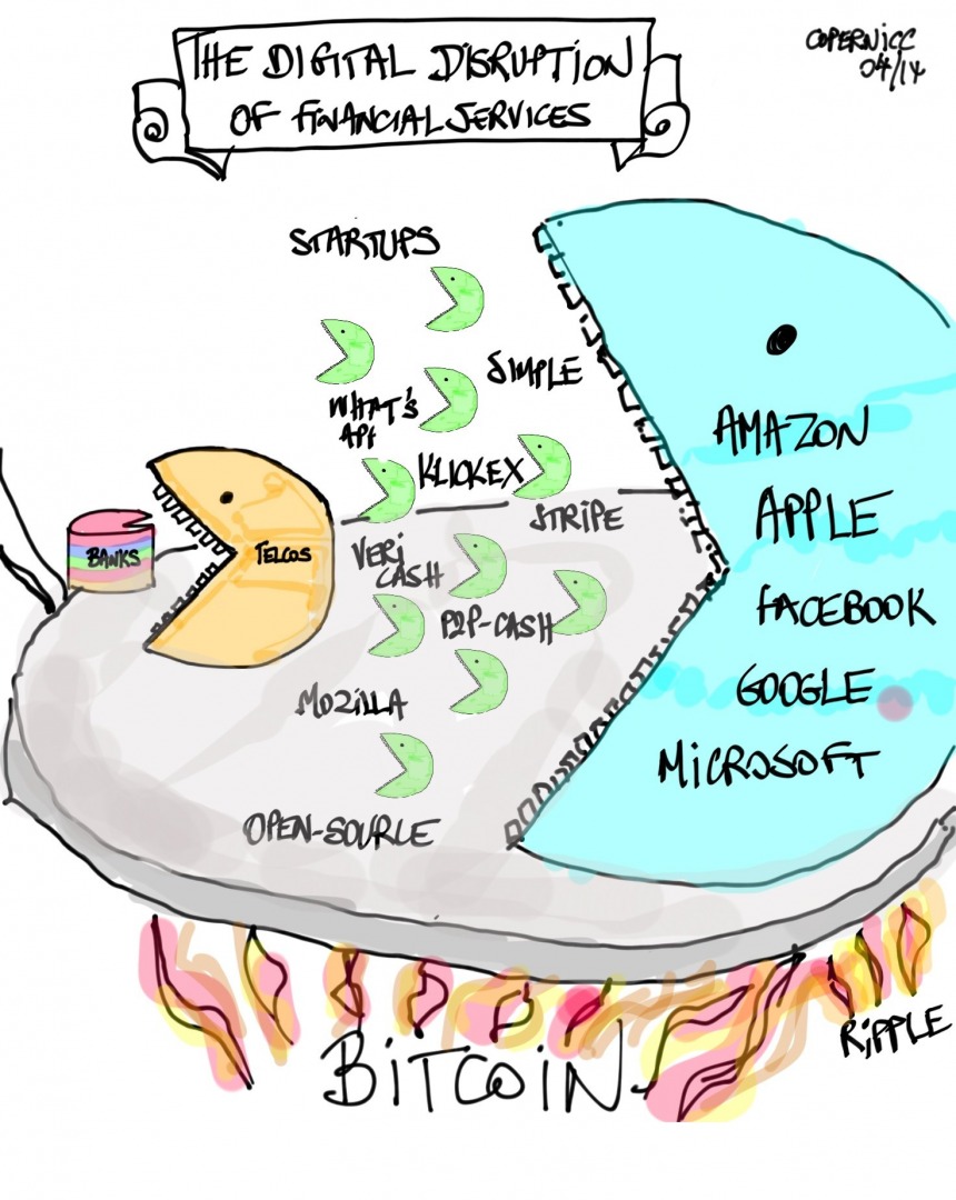 The Digital Disruption of Financial Services, info drawing by Kostas Peric