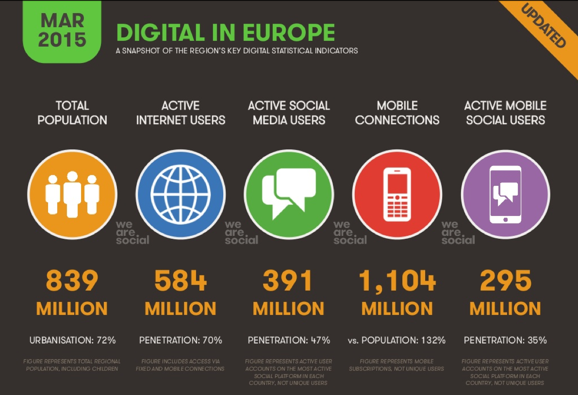 Digital in Europe