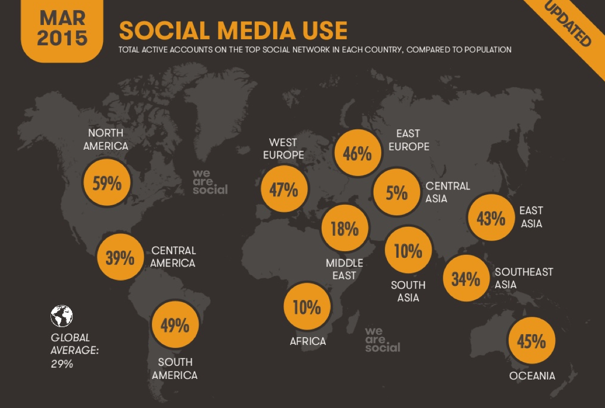 Social Media Use in 2015