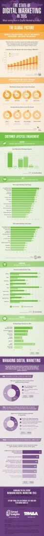 Image source: Smartinsights.com