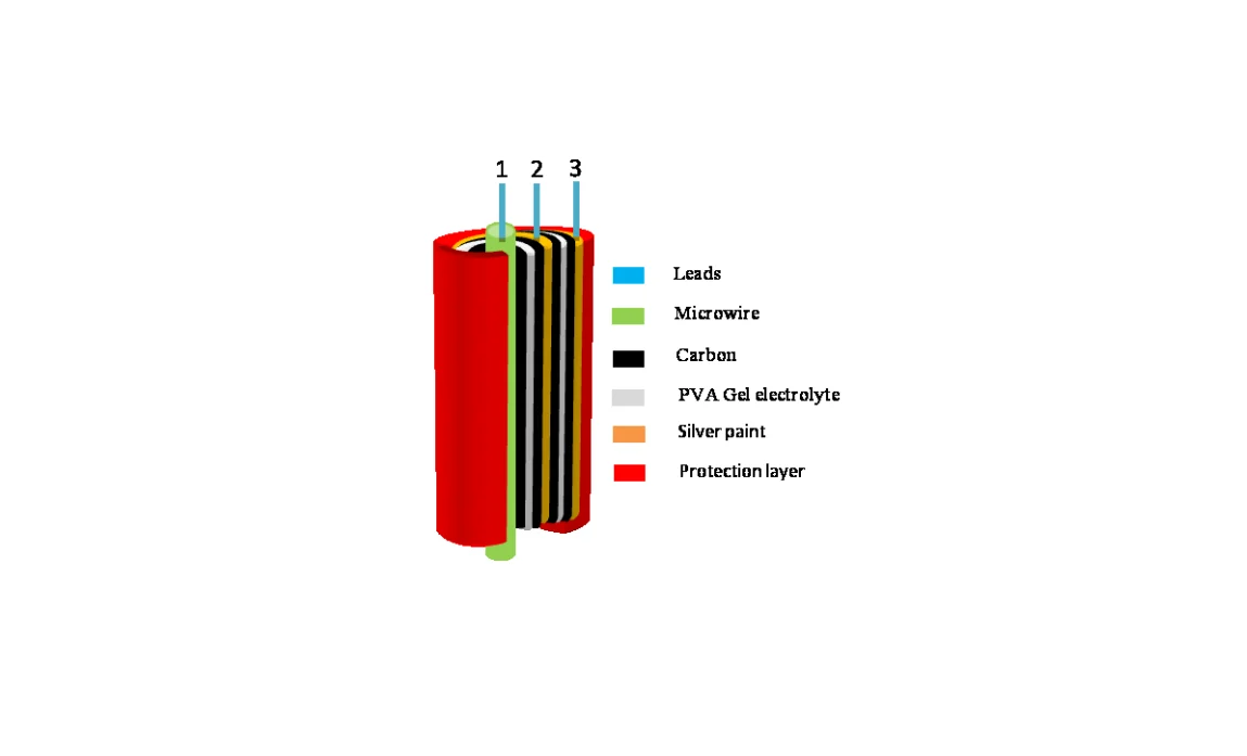 Image source: Report from University of Brunel's Design Department