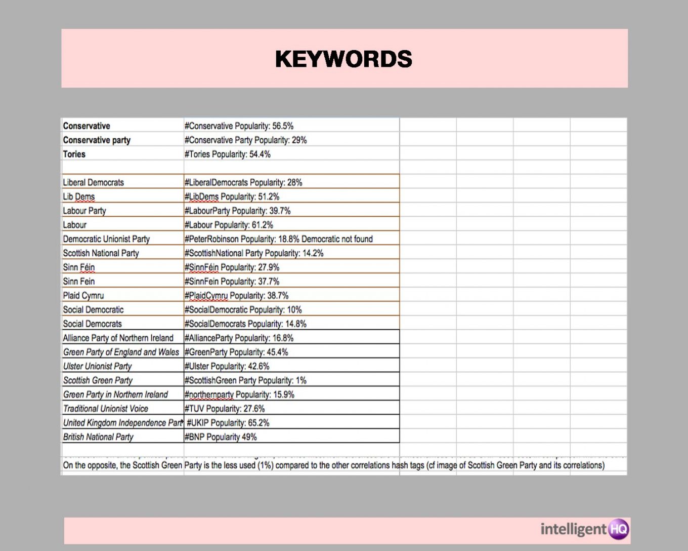 Most used Keyords