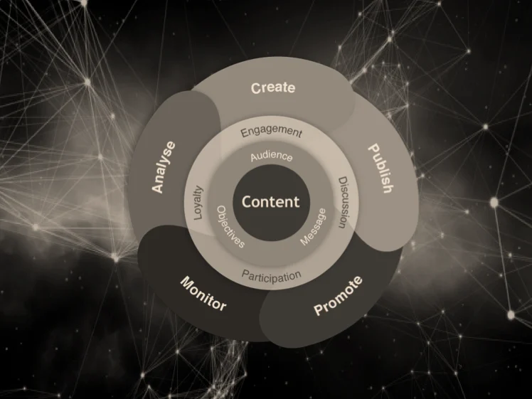 Content Marketing Intelligenthq