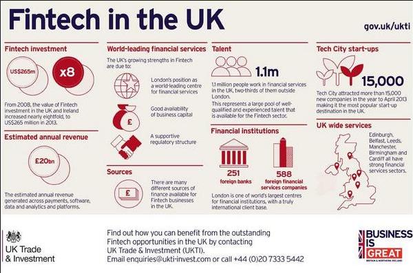 Fintech in UK