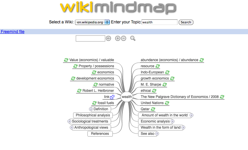 Wikimindmap