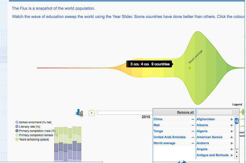 What We Do (and Don't) Know About Data Visualization - IntelligentHQ
