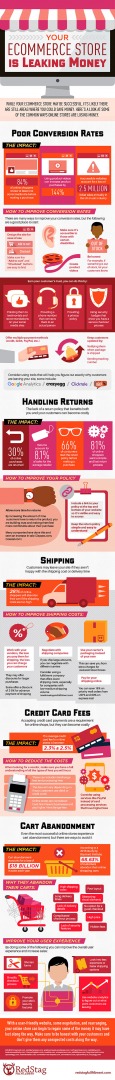 Your Ecommerce Store is Leaking Money2