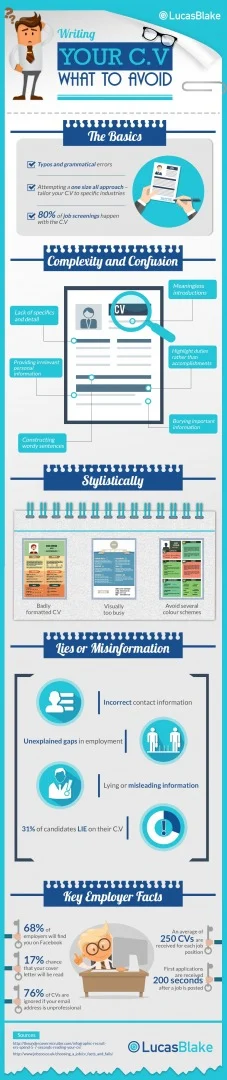 Lucas-blake infographic - cv tips to avoid