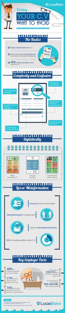 Lucas-blake infographic - cv tips to avoid