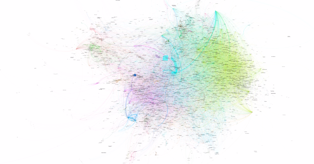 Blockchain Data visualisation data source RightRelevance Ztudium