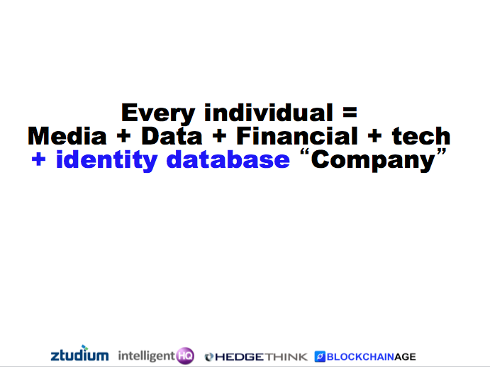 Every individual = Media + Data + Financial + tech + identity database “Company”, image by Dinis Guarda
