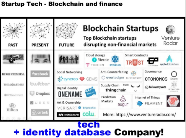 Startup tech Blockchain and finance - identity and database