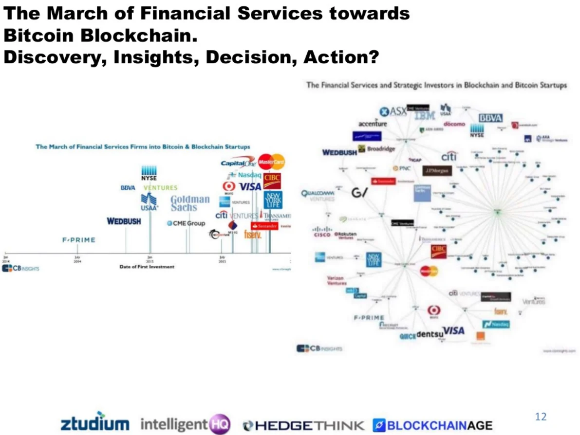 The march of financial services towards bitcoin and blockchain, infographic source CB Insights