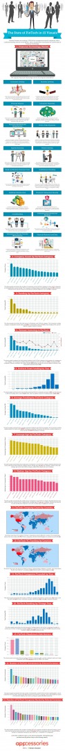 final-fintech-the-future-of-money-visualised-infographic (1)