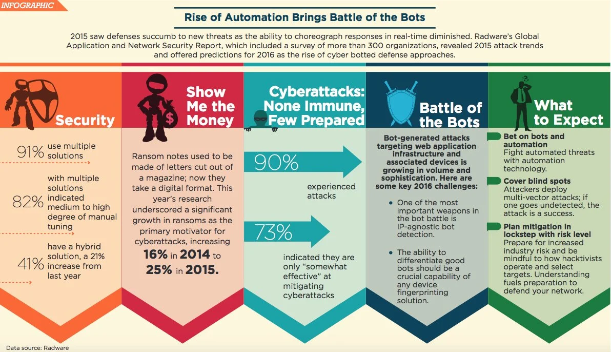 Image source: radware