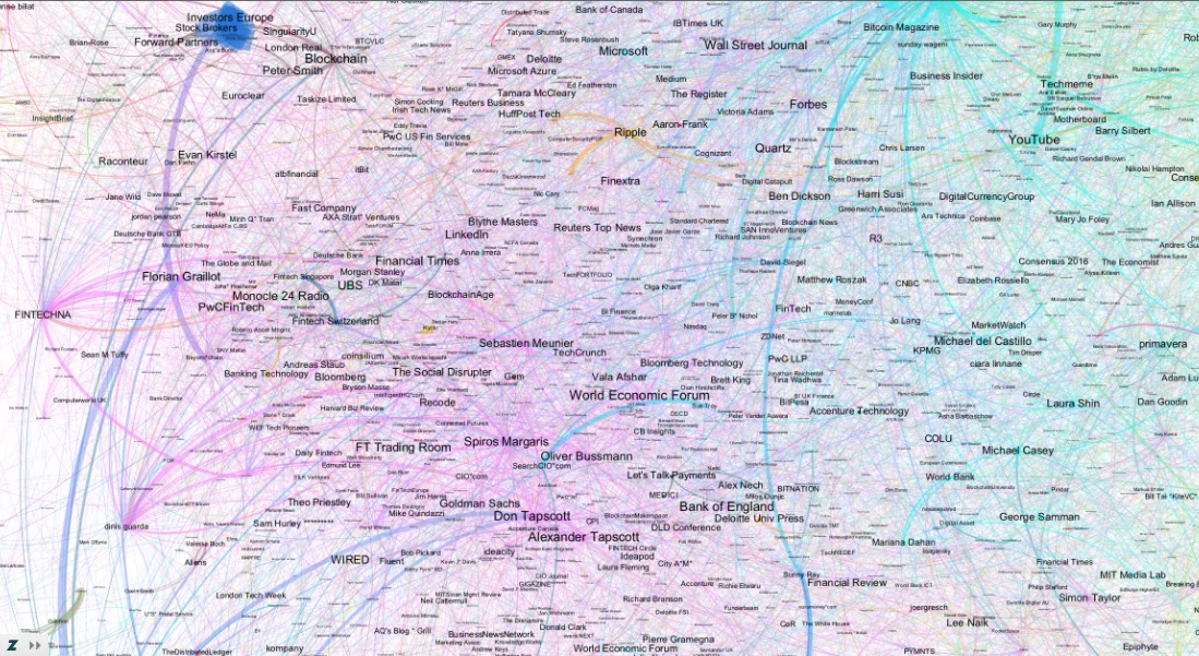 Blockchain Twitter Communication Network - All Influencers - June 16 by swainjo