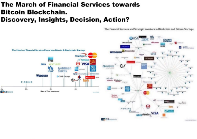The march of financial services towards bitcoin and blockchain, infographic source CB Insights