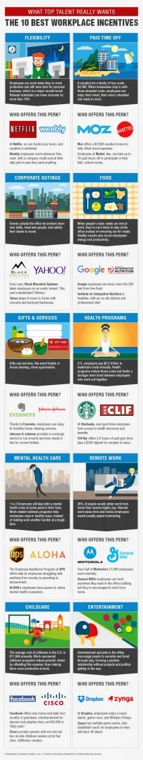 The 10 Best Workplace Incentives