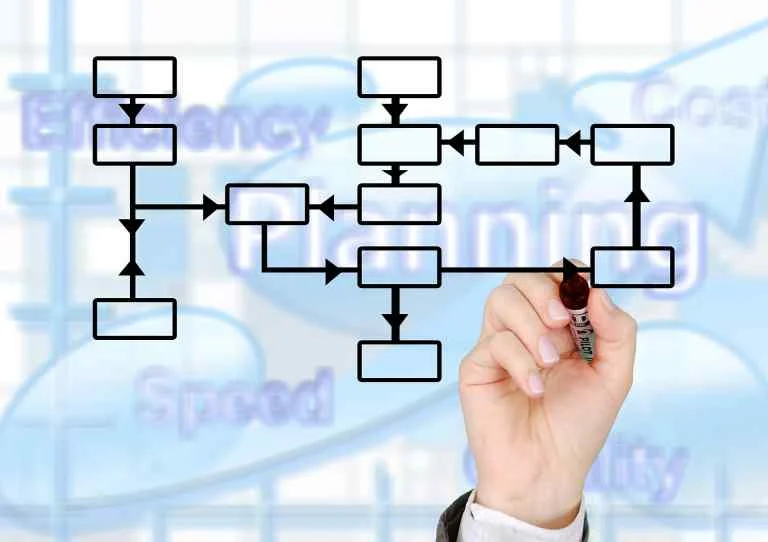 How to Become a Better Business Manager