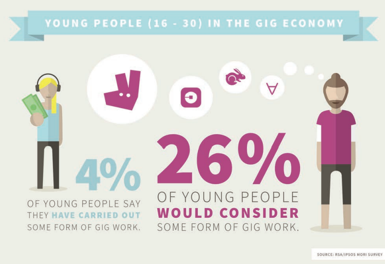 Image source: Report "Good Gigs A fairer future for the UK’s gig economy"