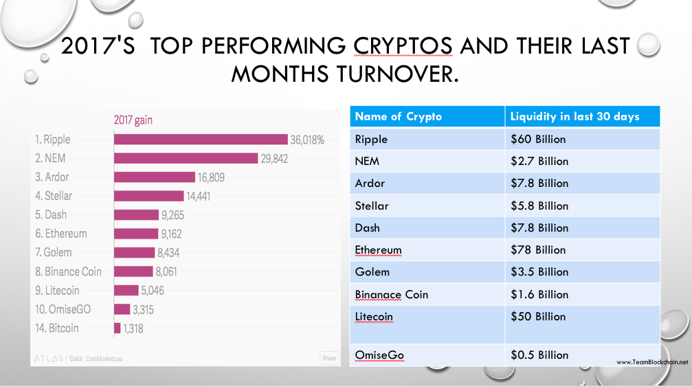 Image source TeamBlockchain.net