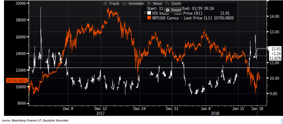 Image source Bloomberg Finance