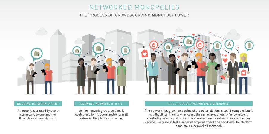 Image source, "Fair share, reclaiming Power in the Sharing Economy", Bhrmie Balaram, RSA, 2016