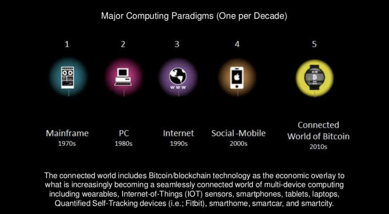 major computing evolution