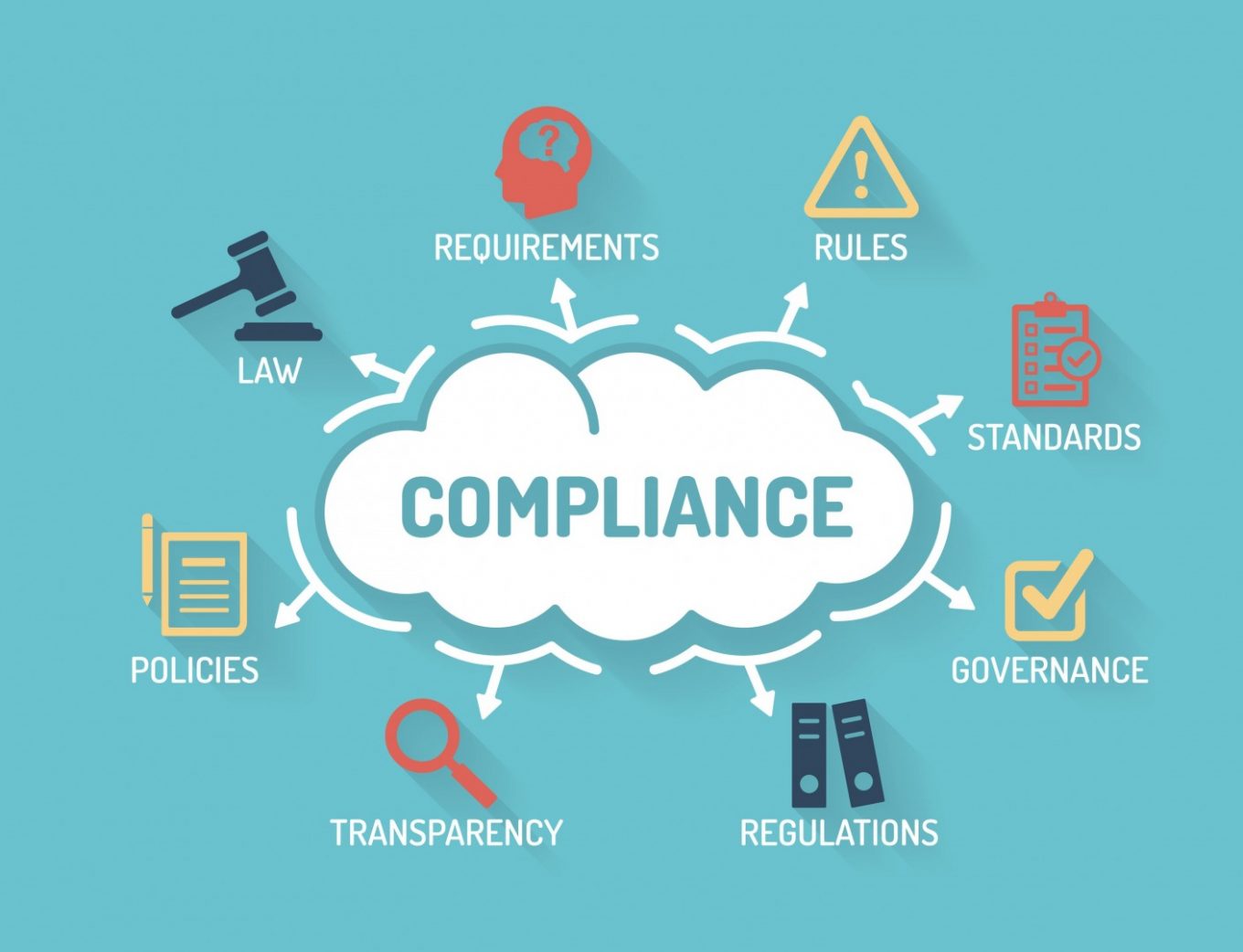 PCI Compliance & Network Segmentation