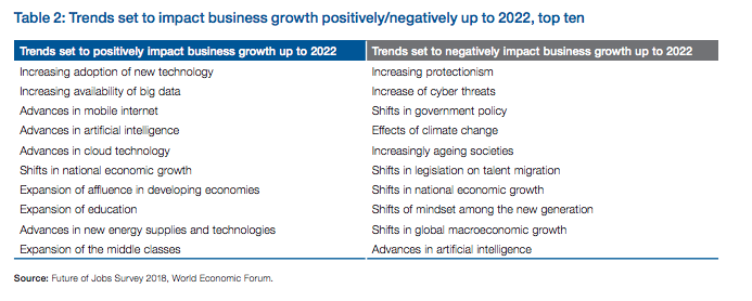 Image source: The future of jobs, report 2018, WEF