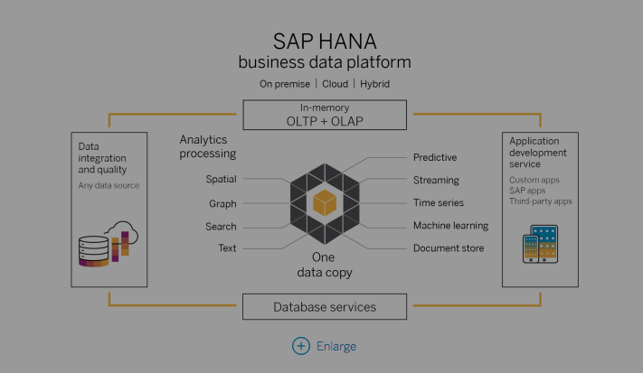 SAP HANA