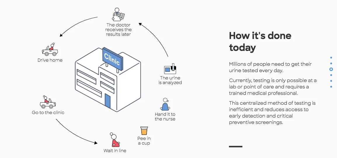 How Healthy.io app operates. Screenshot of Healthy.io website Intelligenthq