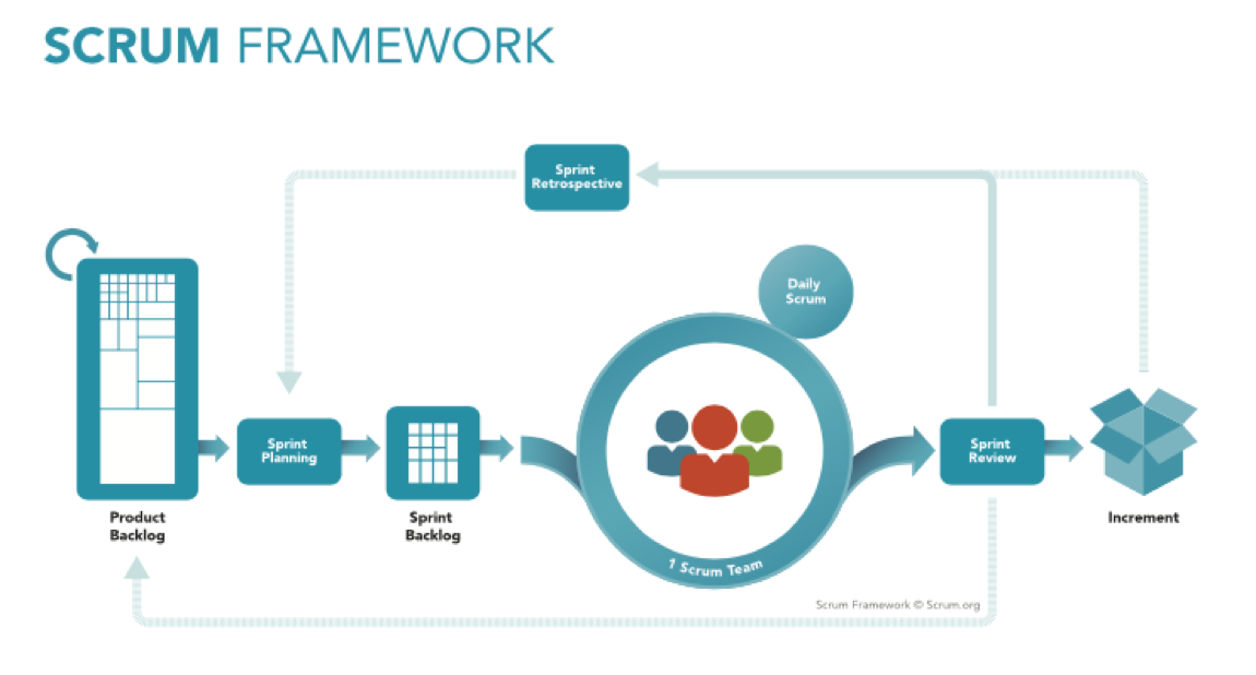 An Overview of Scrum?