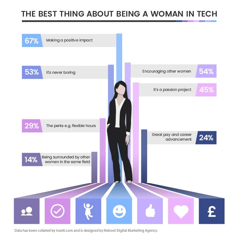 The best thing about being a woman in tech