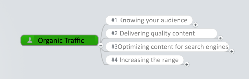 The steps to increase organic traffic