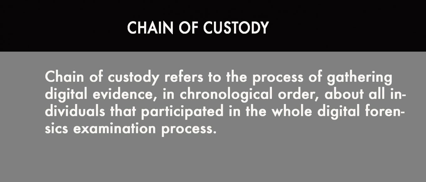 Chain of Custody, Intelligenthq