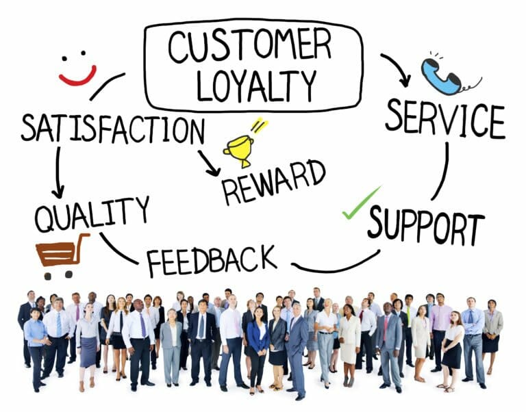 What are the Benefits of Rewarding Your Customers?