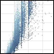 Image from pydata.org: Data visualization with Seaborne