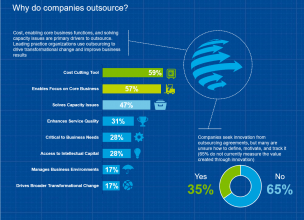 Why do companies outsource?