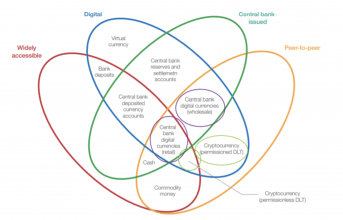 10 ways central banks are experimenting with blockchain, source wef